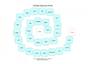 Multiple Meaning Word Games